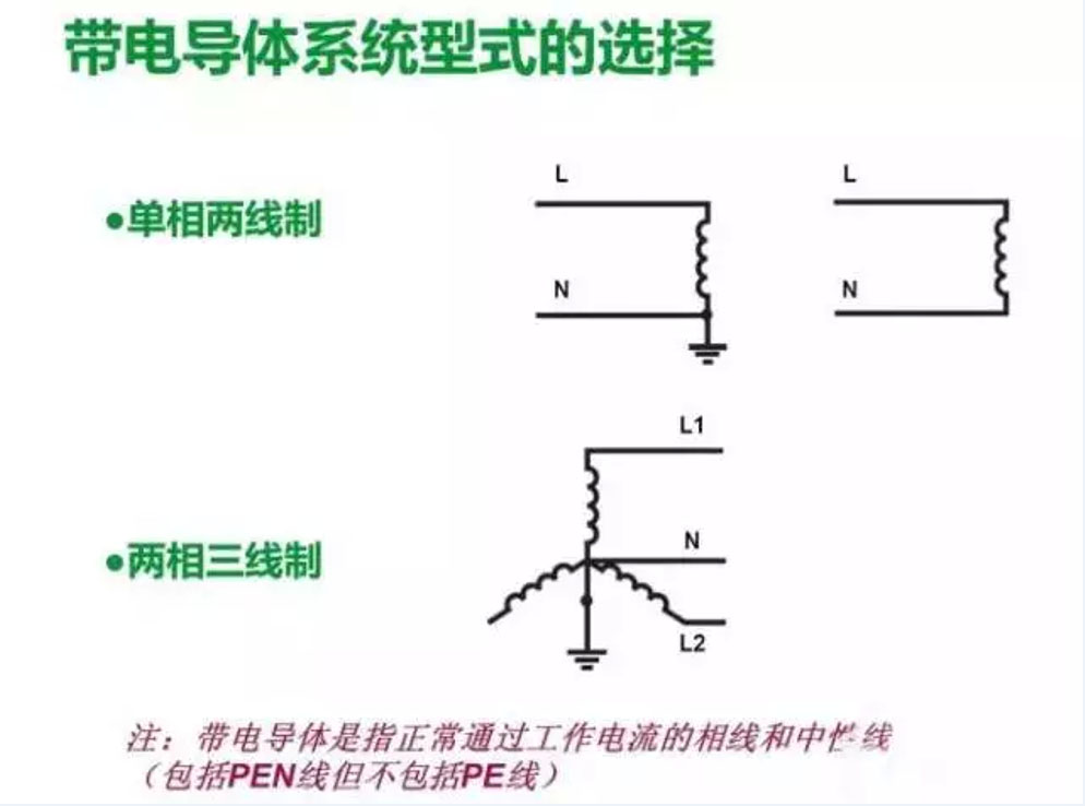 低壓配置系統設置要點與注意事項