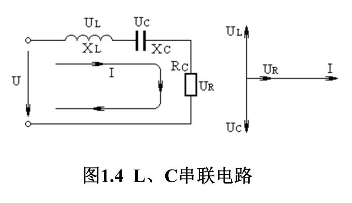 圖1.4 L、 C串聯(lián)電路