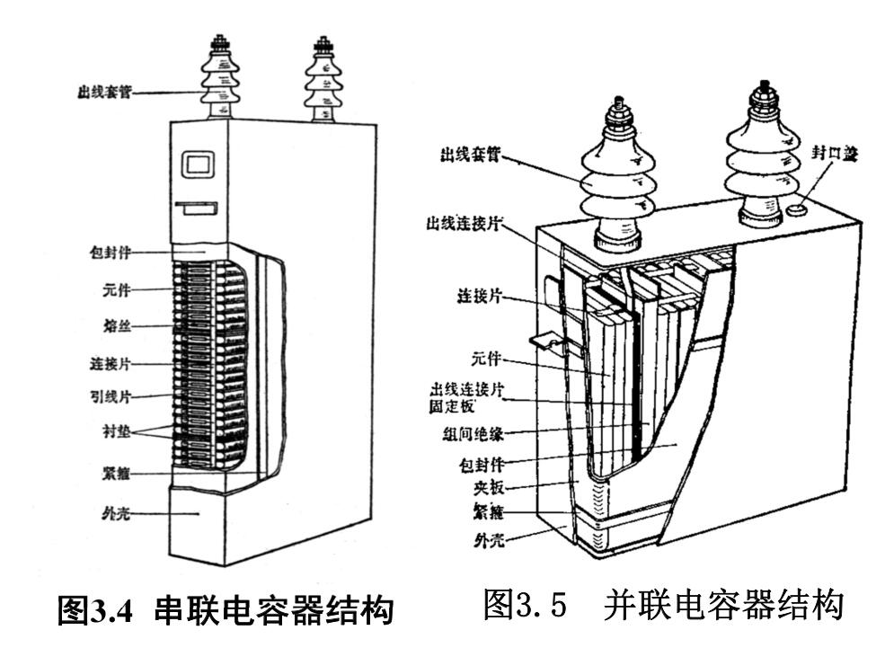 串聯電容器