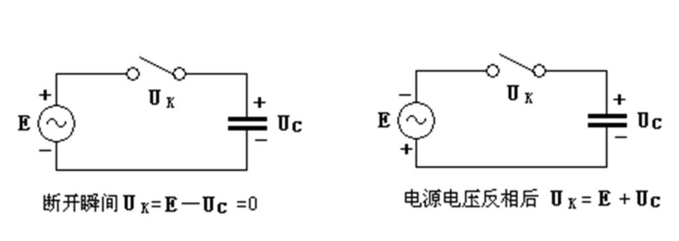 圖4.1 開關的重燃原因 圖4.1 開關的重燃原因
