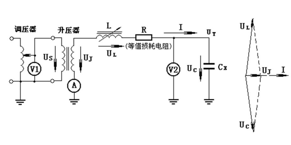 圖6.10 串聯諧振法交流耐壓試驗接線(調感式) 圖6.10 串聯諧振法交流耐壓試驗接線(調感式)