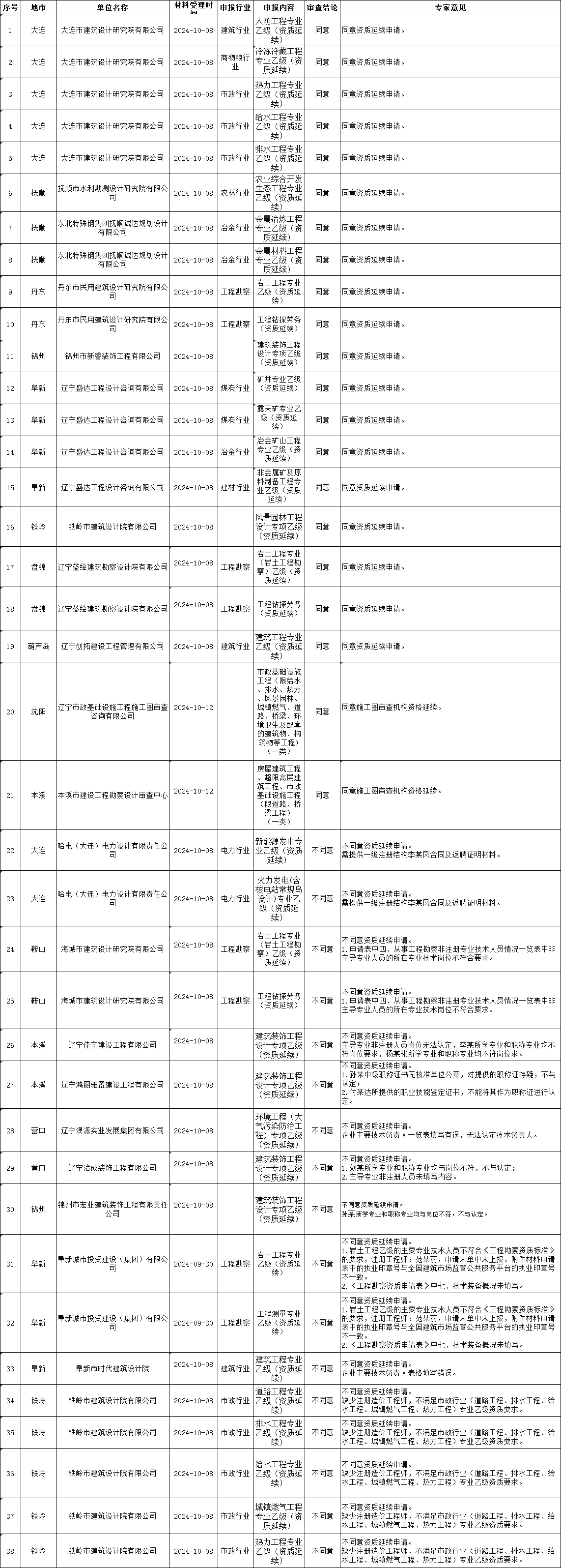 10.22.1.png 10.22.1.png